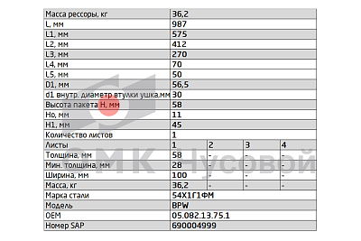 Полурессора для BPW, аналог 05.082.13.75.1 (крепление сверху)